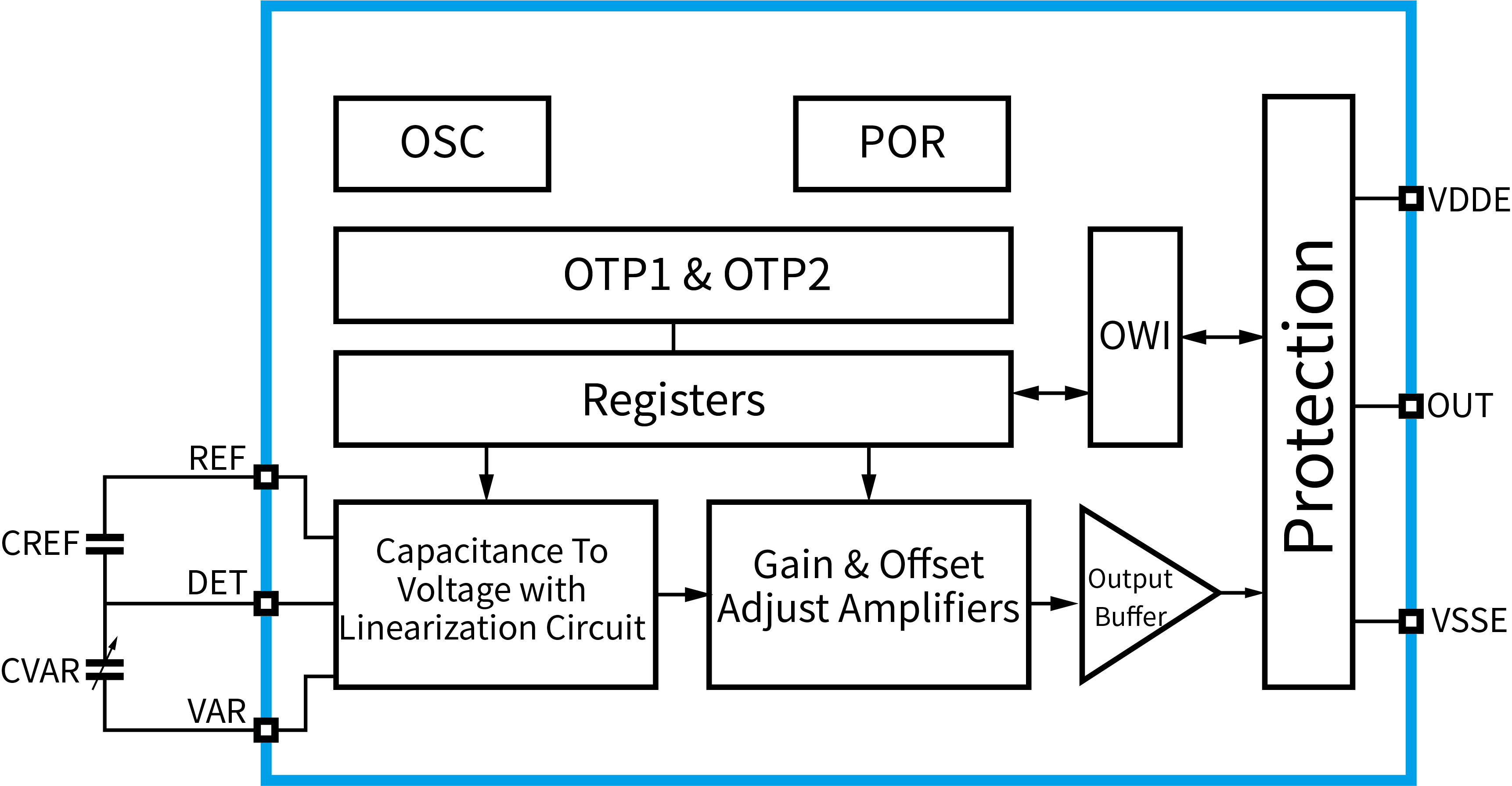 傳感器|信號調(diào)理芯片|集成電路設(shè)計|芯片