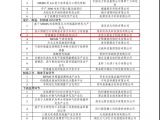 久好電子入選2019工信部“一條龍”示范企業(yè)及項(xiàng)目